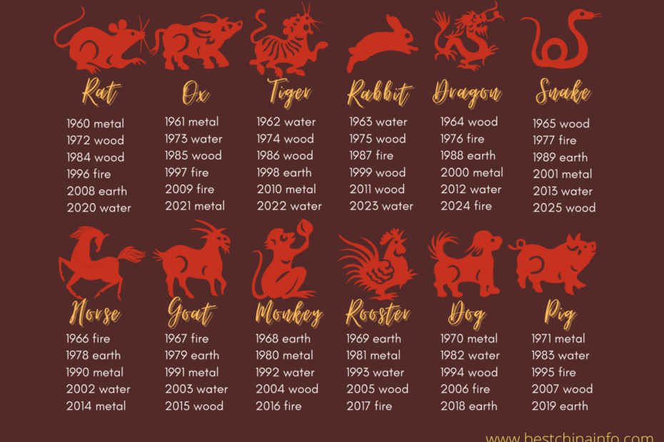 Chinese New Year 2021: Facts You Should Know | Chinese New Year Facts,  Chinese New Year Zodiac, Chinese New Year