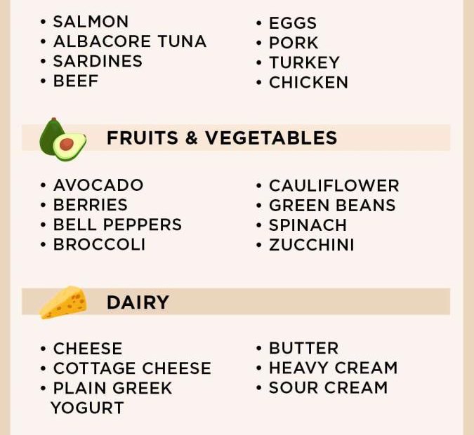 Keto Food List: What To Eat And What To Limit